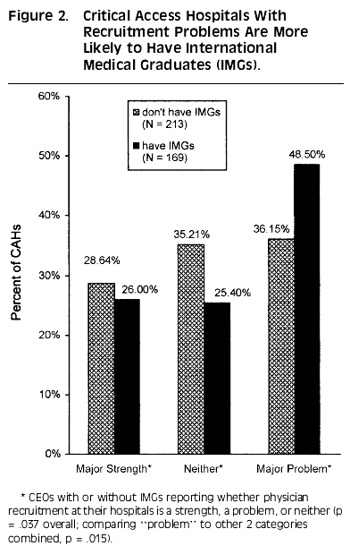 https://doi-org.liboff.ohsu.edu/10.1111/j.1748-0361.2004.tb00007.x